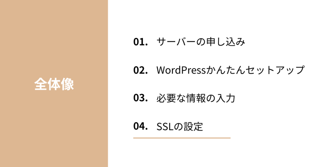 SSLの設定