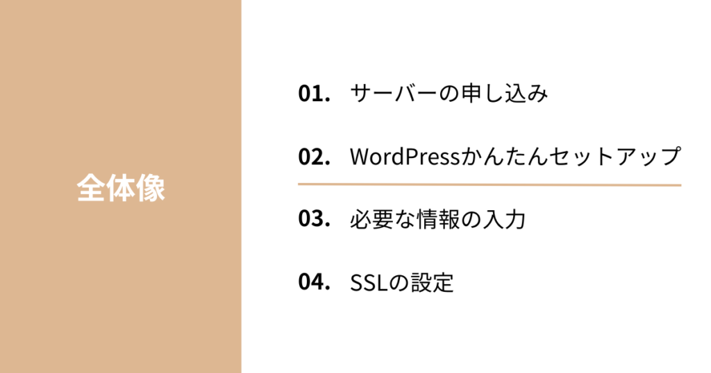 WordPressかんたんセットアップを利用する