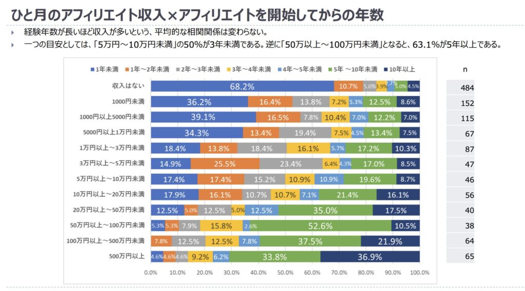 アフィリエイト収入