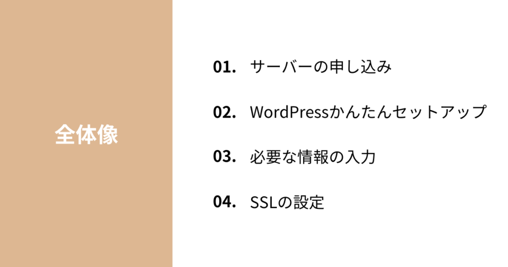 ワードプレスを使ったブログの始め方の全体像