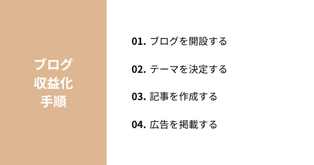 ブログ収益化のやり方