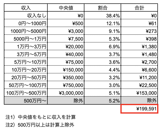 計算式