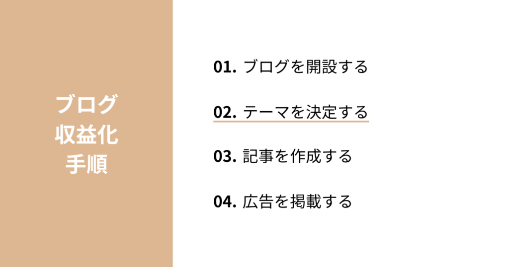 テーマを決定する