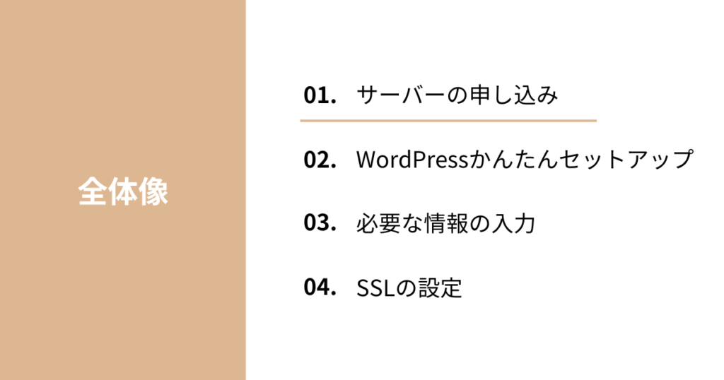 サーバーの申し込みをする