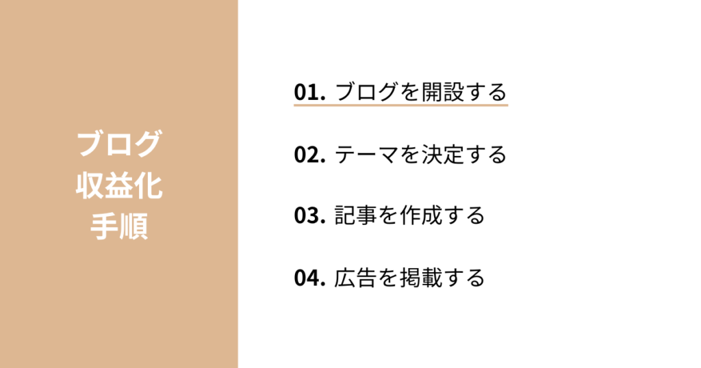 ブログを開設する