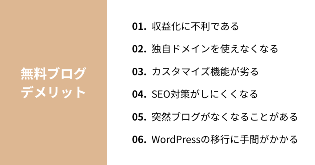 無料ブログのデメリット