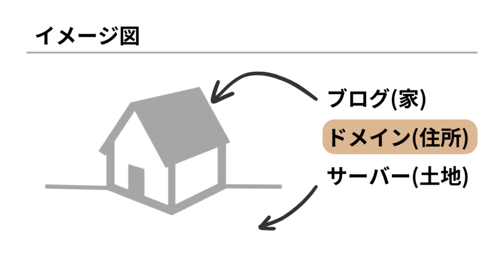 ドメイン