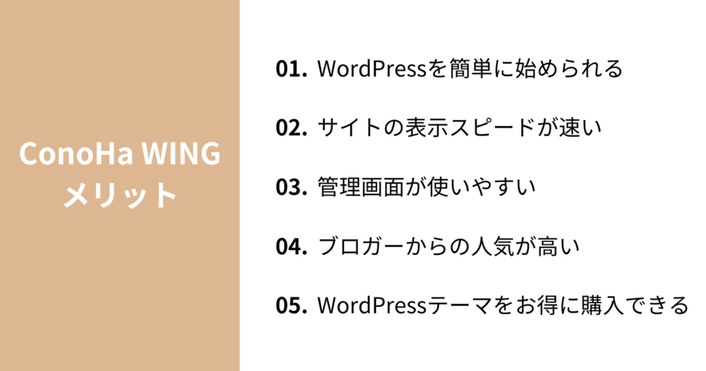 ConoHa WINGのメリット