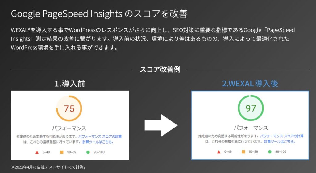 Google Pagespeed Insights のスコアを改善