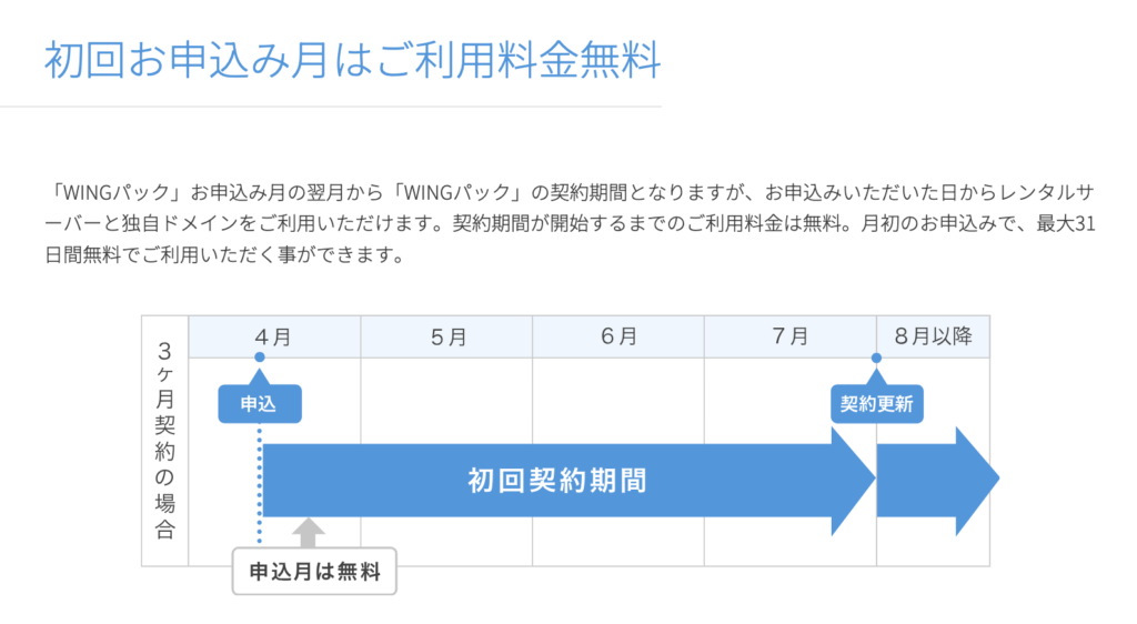 初回お申し込み月はご利用料金無料