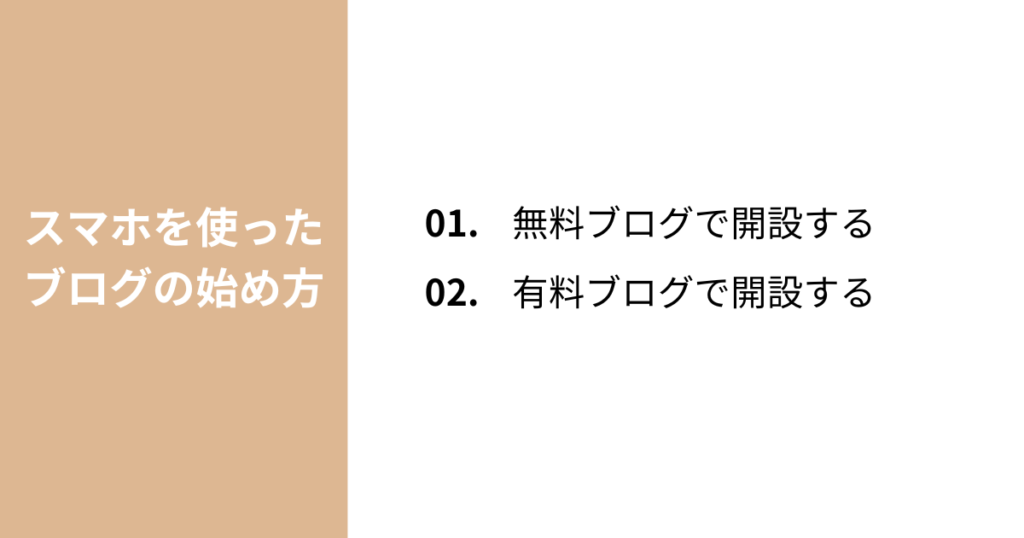 スマホを使ったブログの始め方