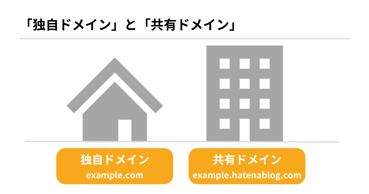 「独自ドメイン」と「共有ドメイン」